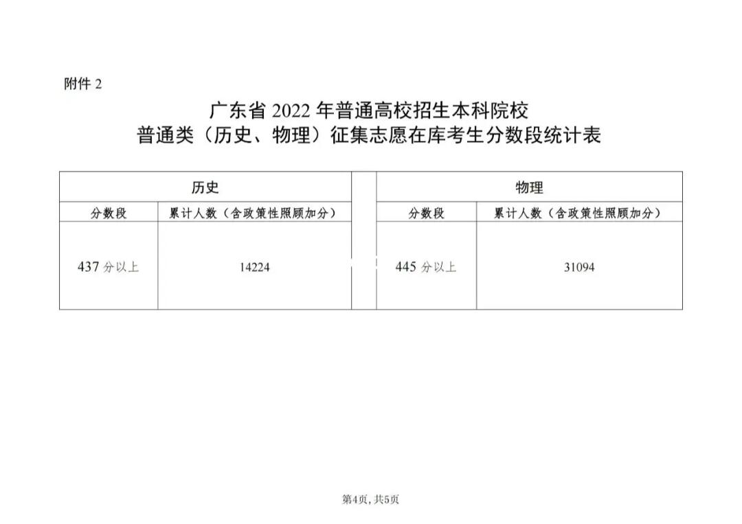 广东省高考征集志愿系统