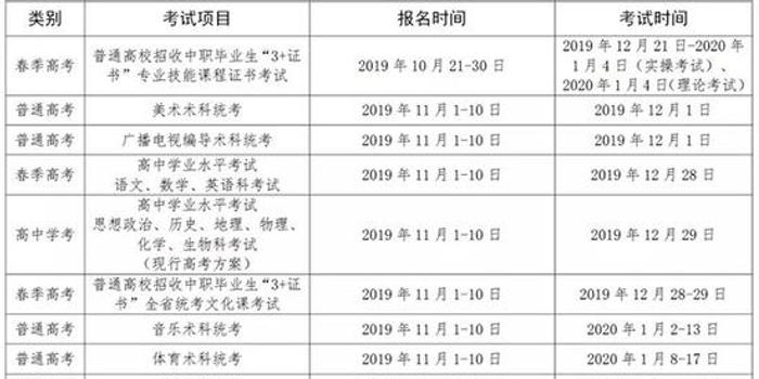 2017广东省高考安排