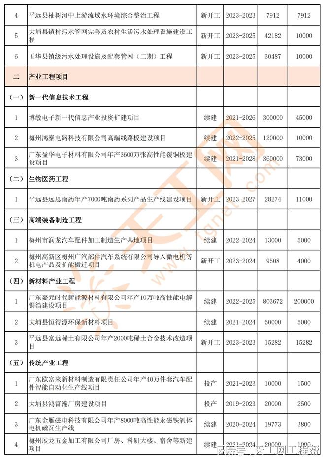 广东省梅州市市质检