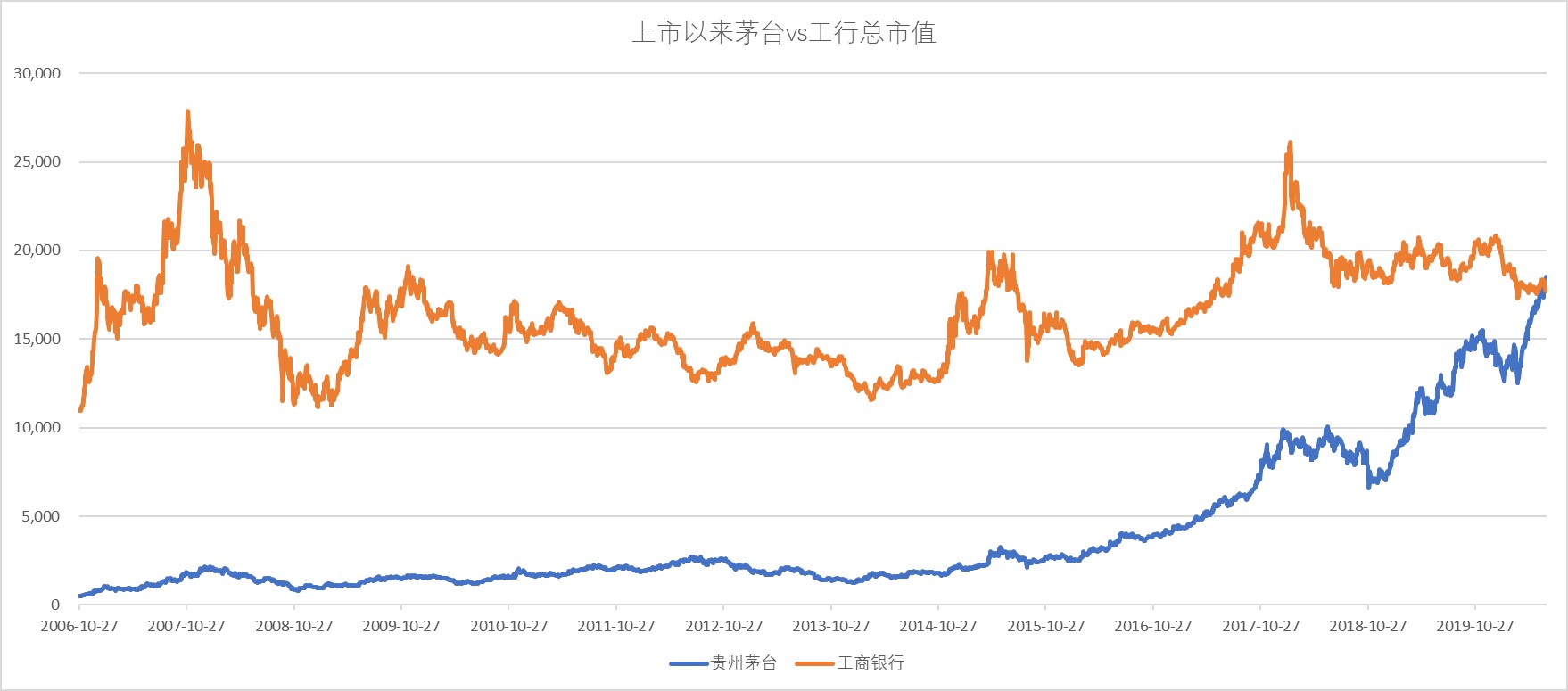 江苏鸿迅科技市值