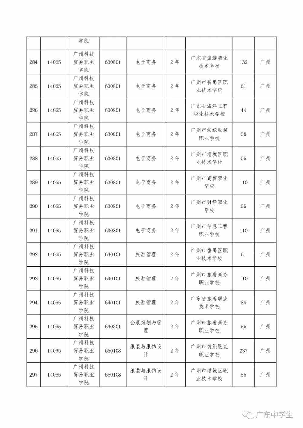 广东省高职院校试点时间