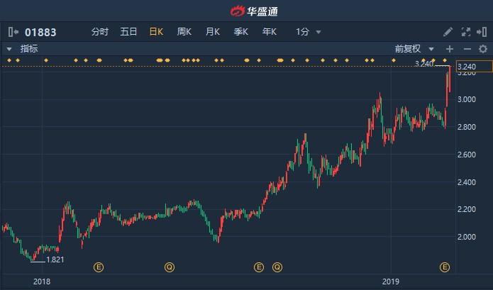 广东中信达电子有限公司